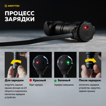 Фонарь Armytek Wizard C2 Pro Magnet USB